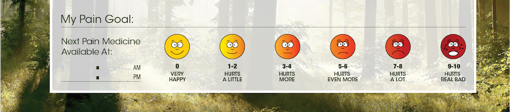pain scale